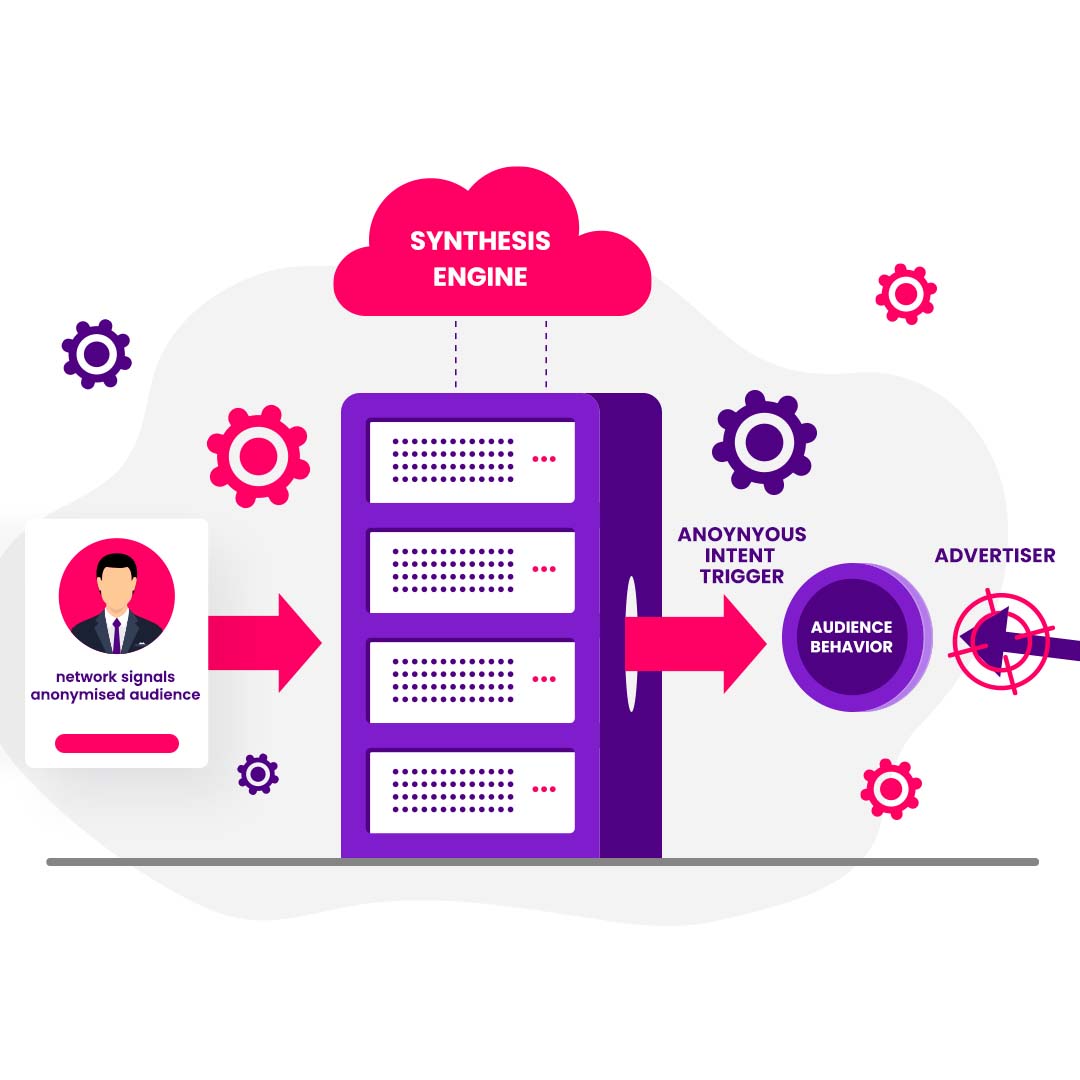 adtech advertisers engage audience img2