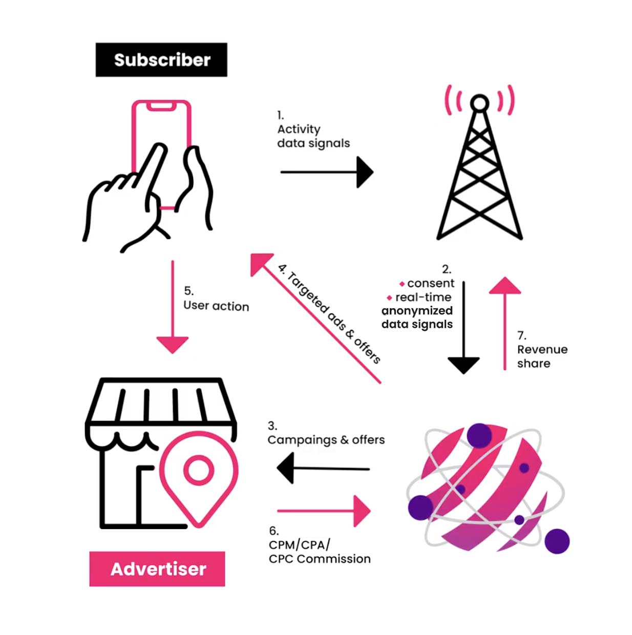adtech advertisers value proposition img1