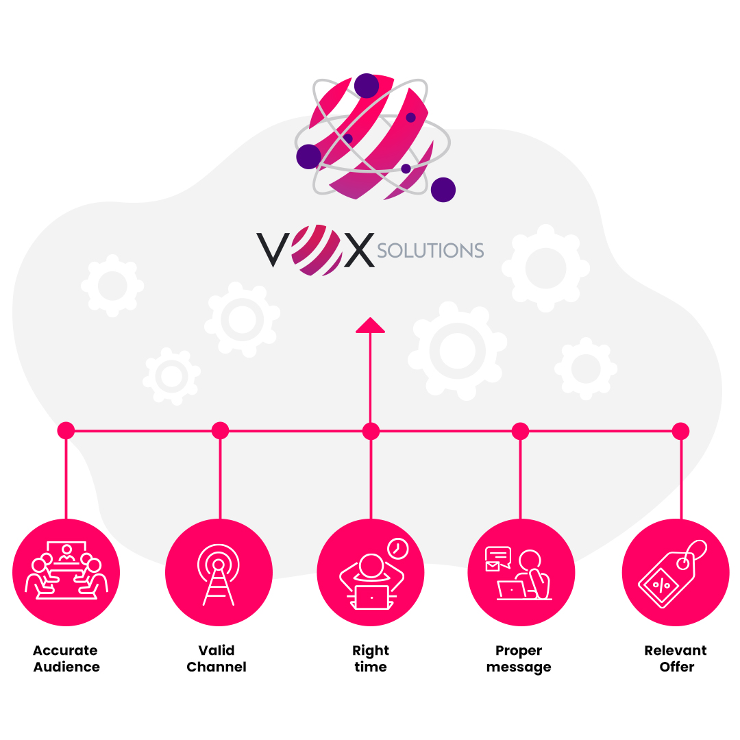 adtech telecom data privacy img1