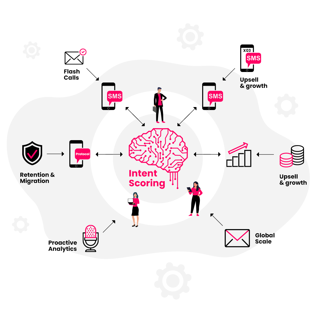 Adtech Telecom img 4