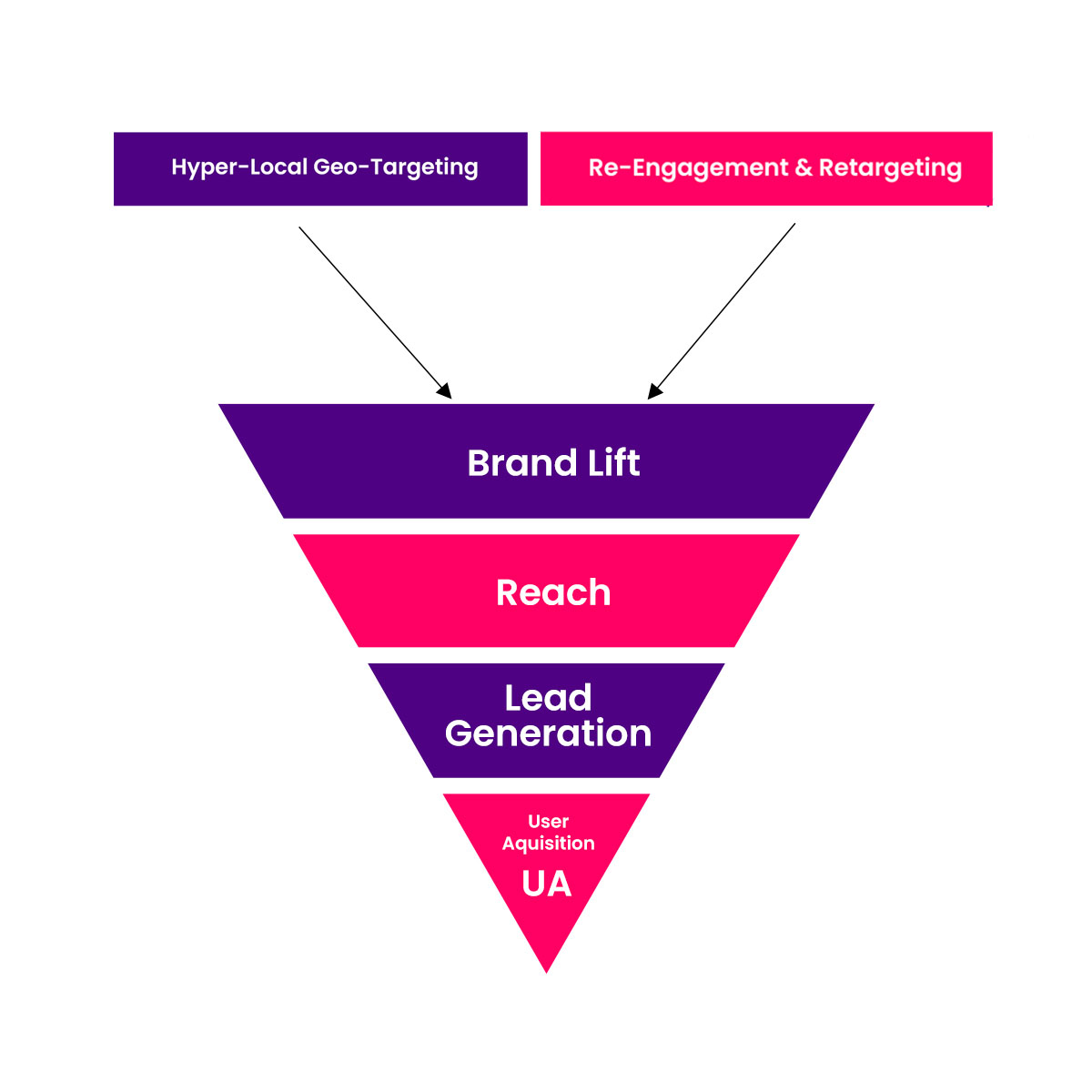 Adtech formats channels imag last