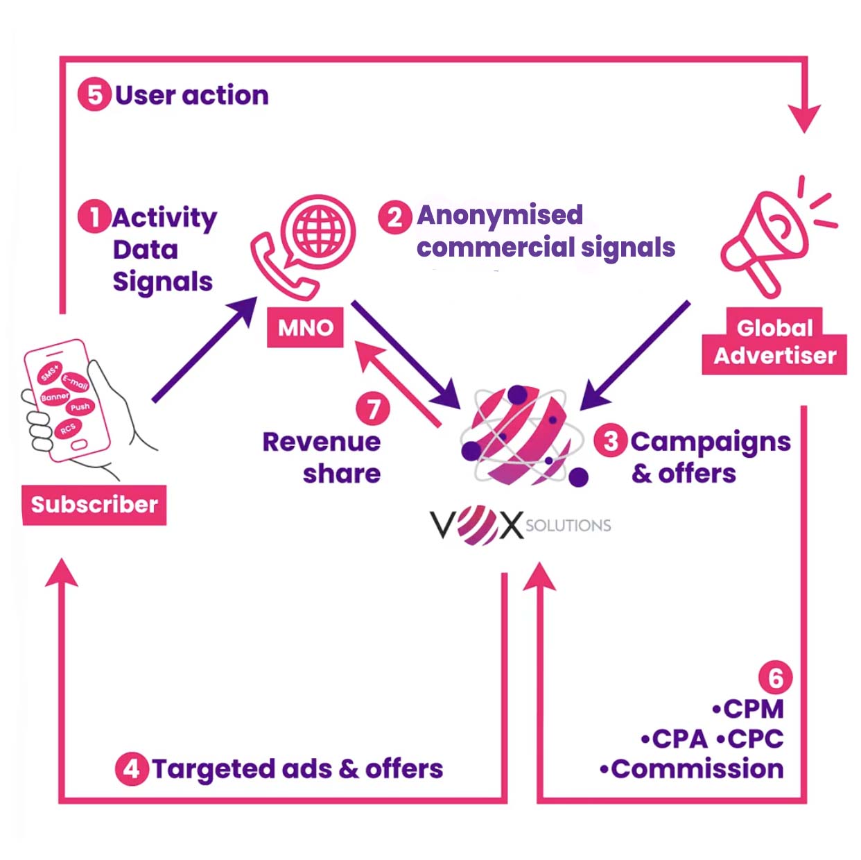 adtec telco signal catalyst