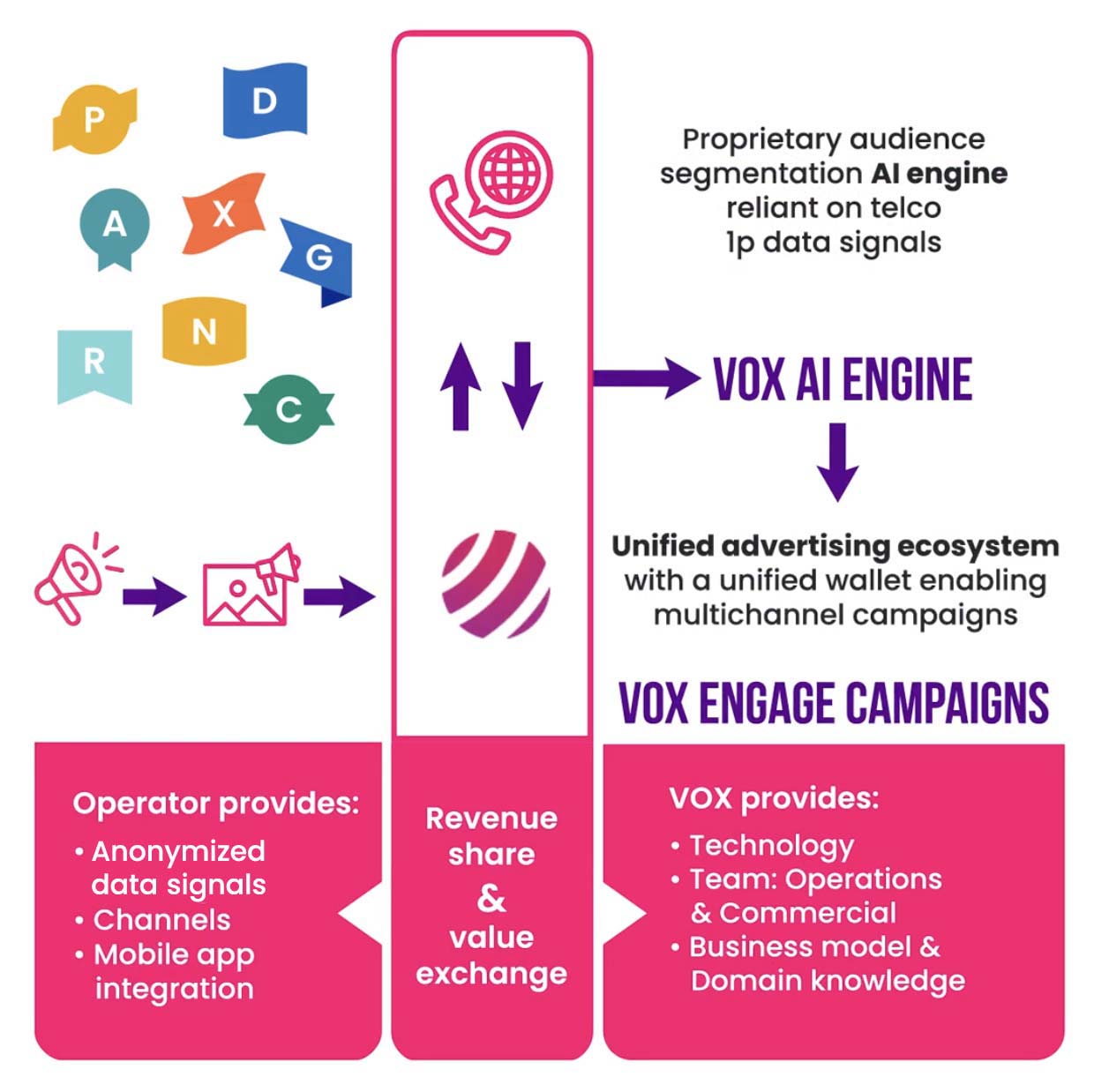 adtech telco catalyst img4