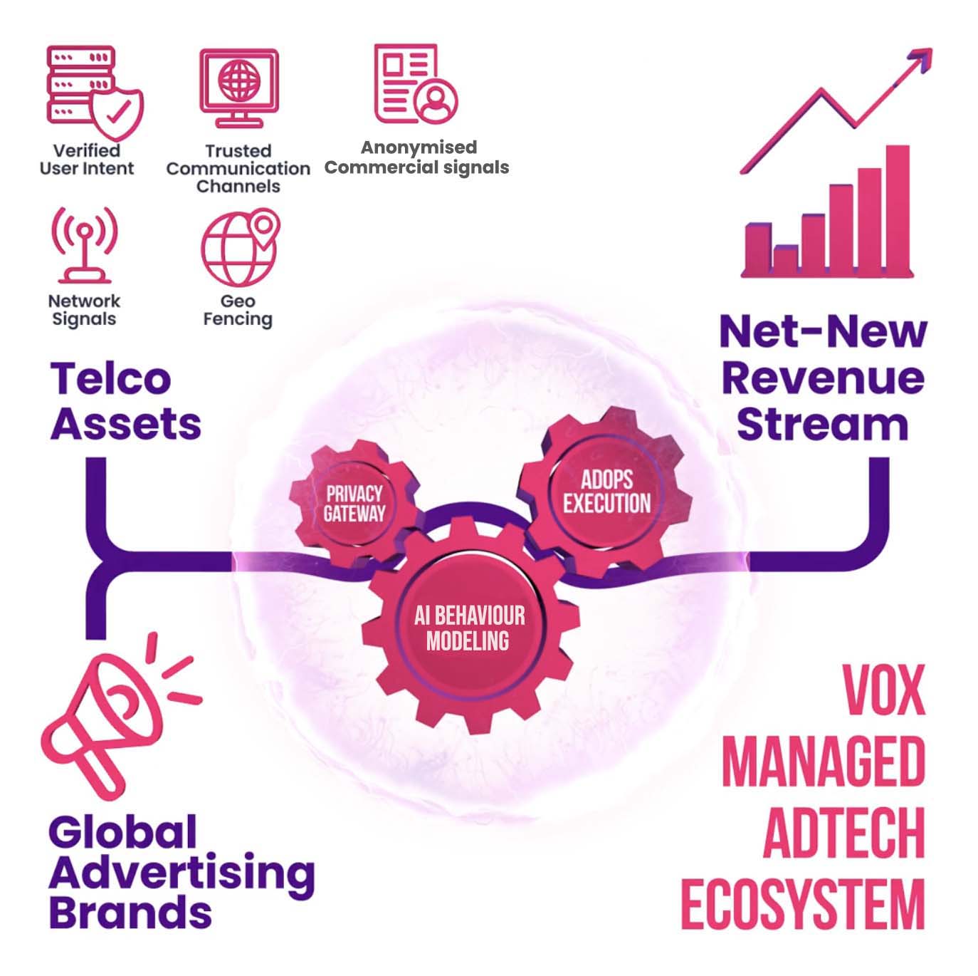 Adtech telecom catalyst video