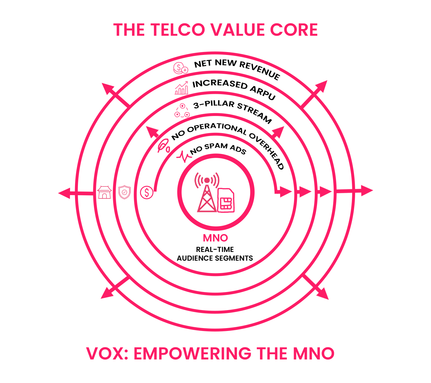 Catalyst monetization engine