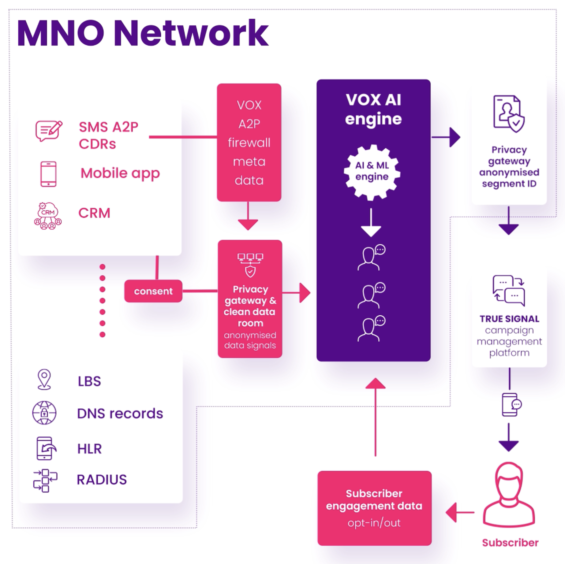 Adtech Data Privacy - Advanced Compliance